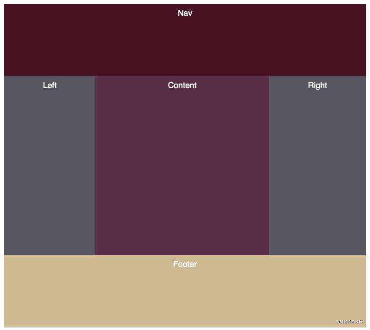 3 个最棒的最值得你去在产品中使用的 CSS Grid 功能